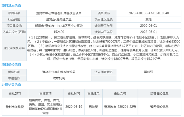 登封市中心城区老旧小区改造工程（2021年）